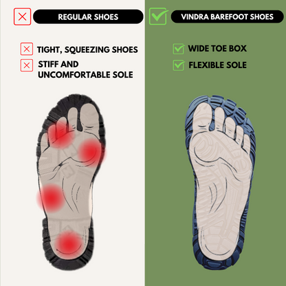 The Orthofit Pro WinterFlex - Non-slip & Universal Waterproof Barefoot Shoes